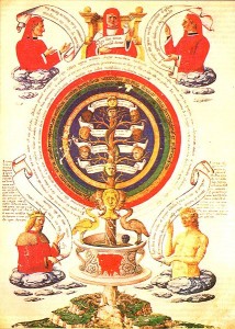 Raimundus Lullus Alchemic Page